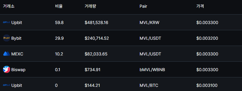 엠블코인 거래소