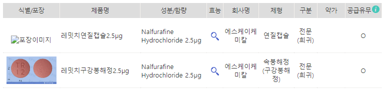 혈액투석 환자의 소양증, 간지러움 치료, 레밋치구강붕해정, Nalfurafine, KOR(k-opioid receptor) agonist - Nalfurafine, 레밋치구강붕해정 2.5 mcg 혈액투석 환자의 소양증, 간지러움 치료, 레밋치구강붕해정, Nalfurafine, KOR(k-opioid receptor) agonist - Nalfurafine, 레밋치구강붕해정 2.5 mcg