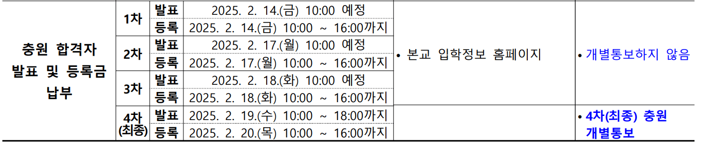 2025 전북대 정시 추가합격자 발표 일정