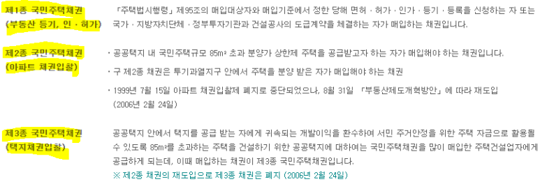 할인율, 매매방법 | 소액채권랩 국민주택채권 총정리 | 매입률, 7