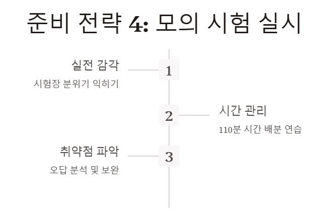 국가직 9급 공무원 시험 준비전략