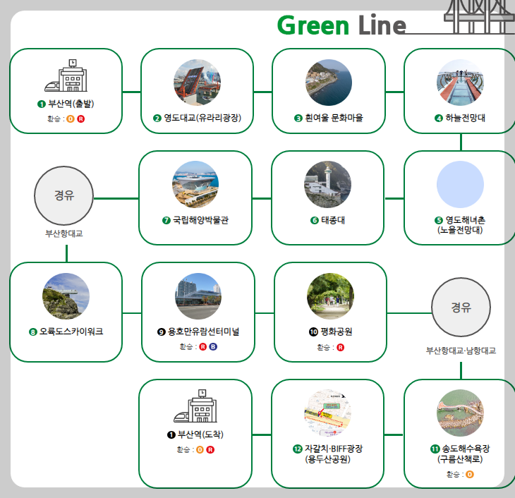 부산시티투어버스 노선도
