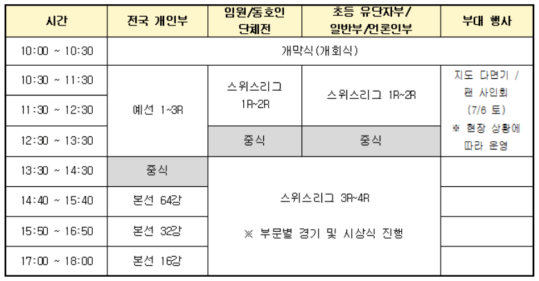 대통령배 전국바둑대회 - 일정표