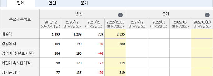 2차전지 - 관련주 - 본주 - 우선주