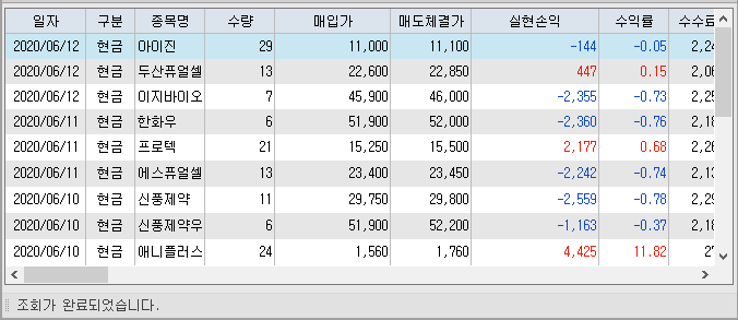  2020년 6월 2주차 주식 자동 매매 프로그램 거래 내역