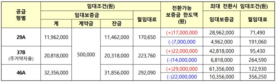 도청이전신도시-RH-2BL-국민임대주택-임대료