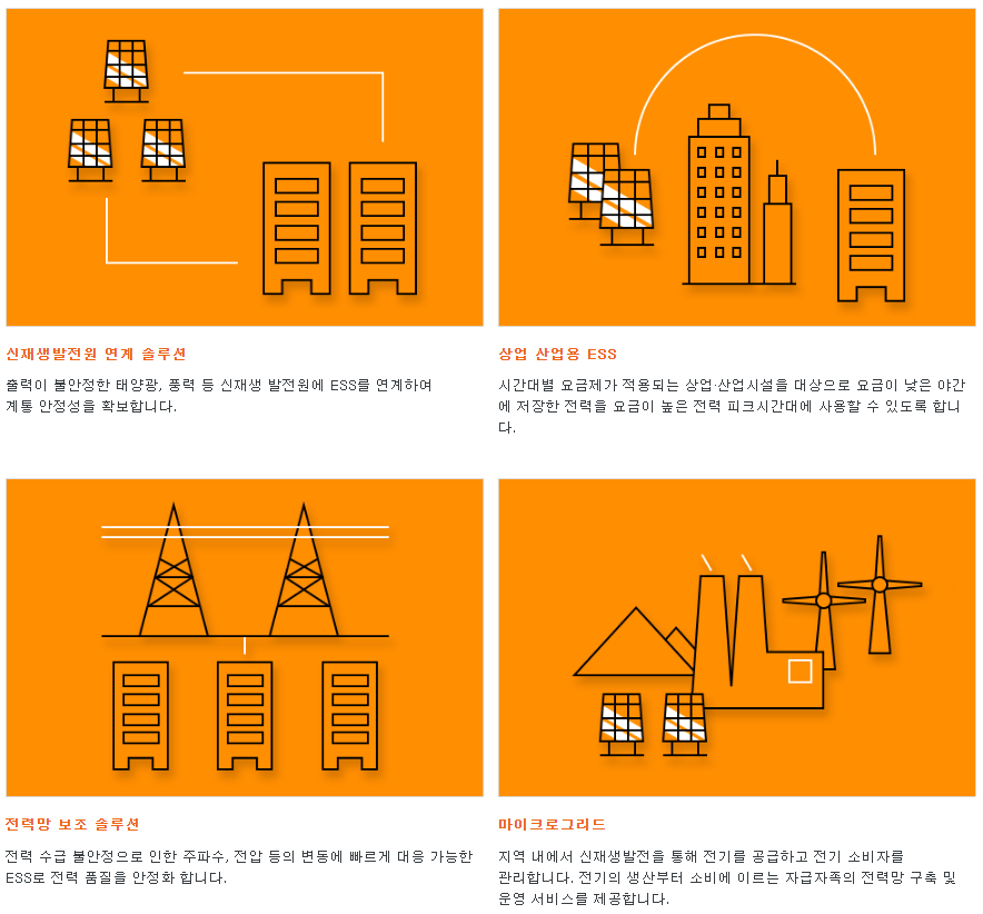  한화에너지가 프랑스 토탈과 태양광 발전 합작사를 만들었네요.