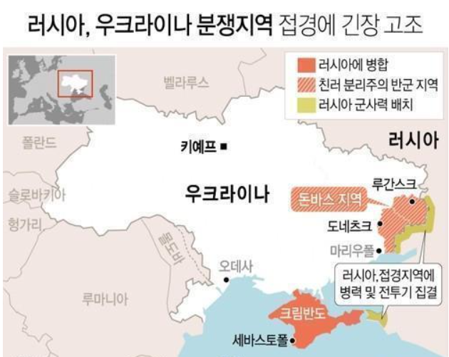  러시아 우크라이나 침공에 대해서