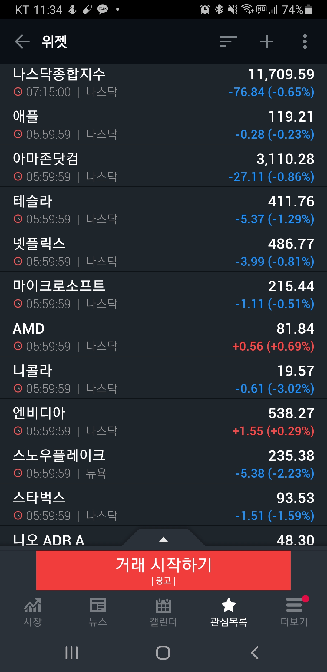  [미국증시리뷰] 내가 무릎을 꿇은 건 추진력을 얻기 위함이었다...?(2020년 11월 12일)