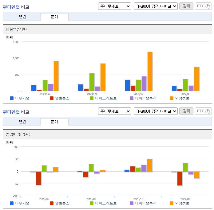 나무기술_업종분석