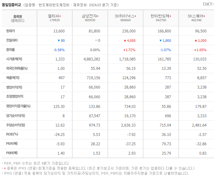 엘티씨_동종업비교자료