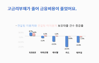 채무통합 대환대출 조건 서민금융진흥원 정부지원 