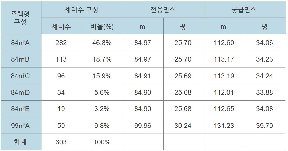 아산 한신더휴 사업개요