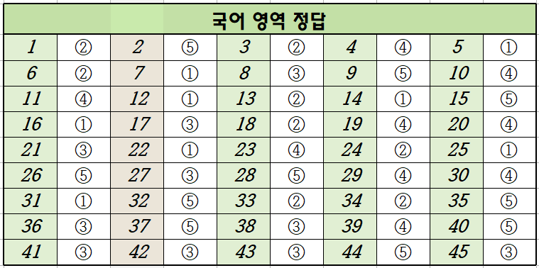 2024년-3월-고1-국어-모의고사-정답