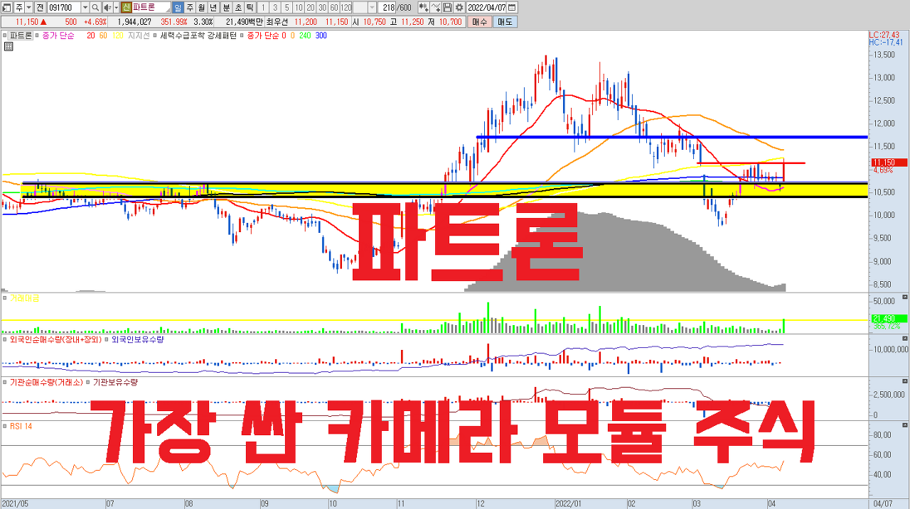  파트론 주식 전망 | LG이노텍 , 엠씨넥스 보다 싼 카메라 관련주 | 삼성전자 OIS 탑재 , 차량용 카메라 모듈 , 저평가주식