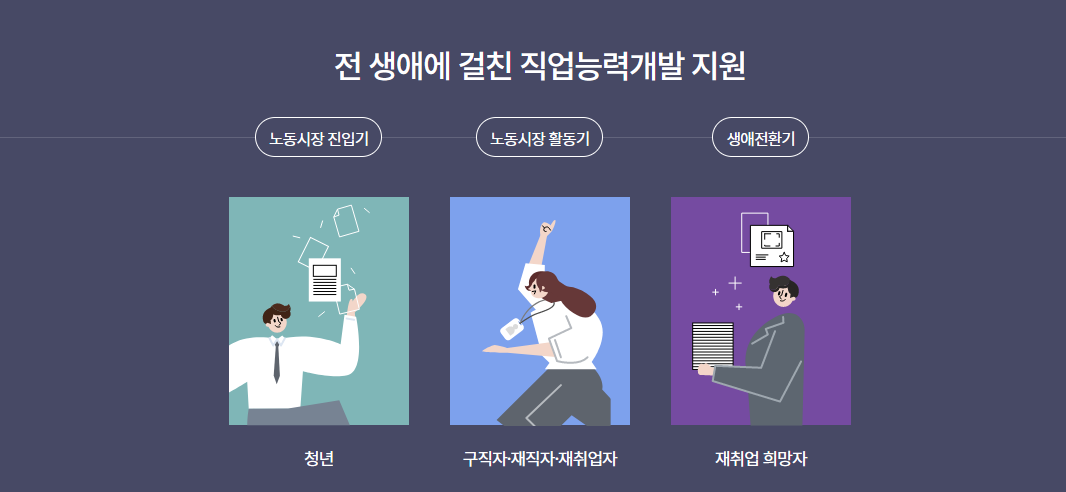 내일배움카드 신청방법