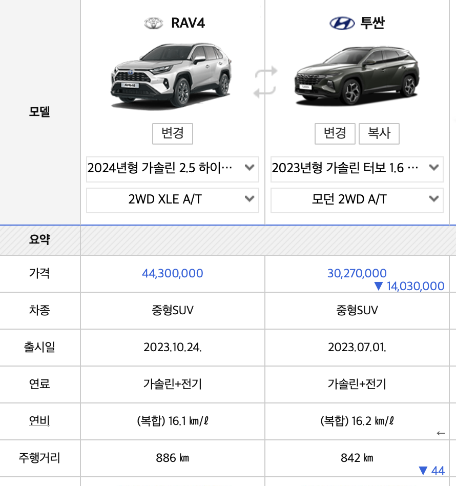 2023 토요타 라브4 하이브리드 플러그인 가격 시승기(+개인적인 견해)