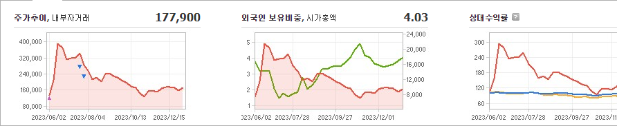이수스페셜티케미컬 주가 빠르게 정리해보자 - 이수스페셜티케미컬 주가와 미국 경기의 영향과 경향 예측 - 모든 영역 이수스페셜티케미컬 주가 빠르게 정리해보자 - 이수스페셜티케미컬 주가와 미국 경기의 영향과 경향 예측 - 모든 영역