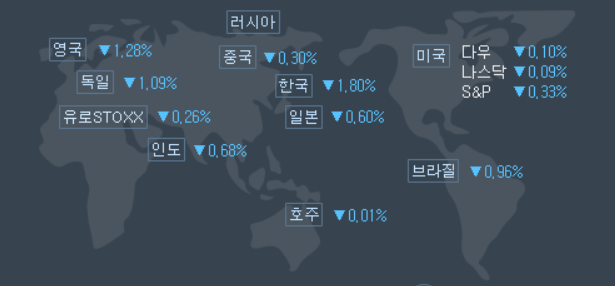 10월-12일-미국증시-현황