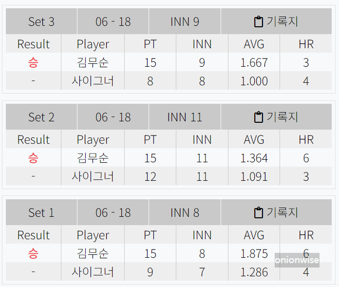 김무순 세미 사이그너 PBA챔피언십 128강 경기결과