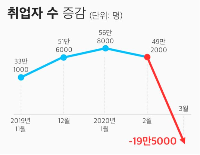  구직? 취업? 먹는 건가요? [청년취업포기/폐업]