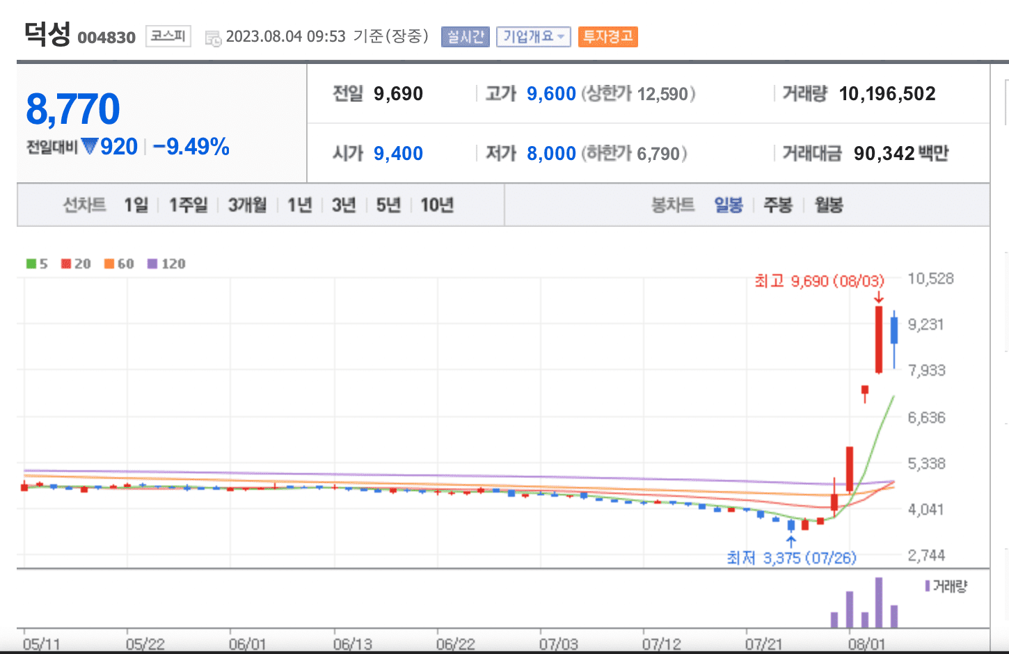 덕성 주가