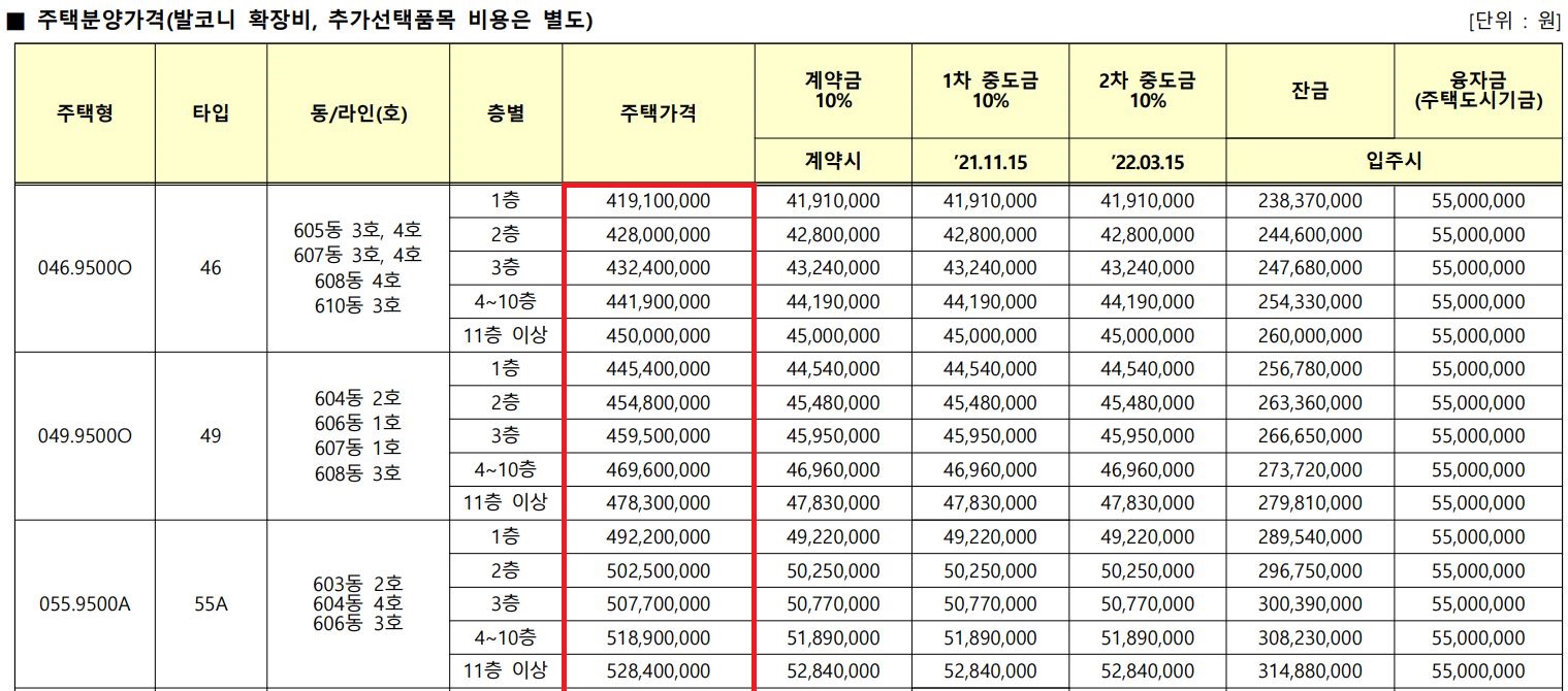 위례신혼희망타운17