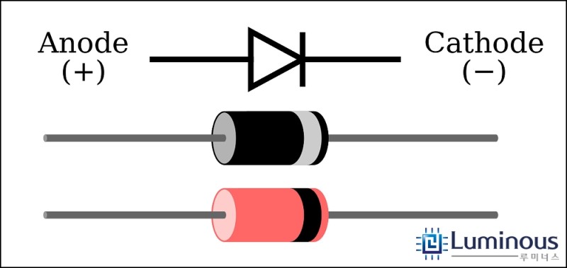  [DIODE]