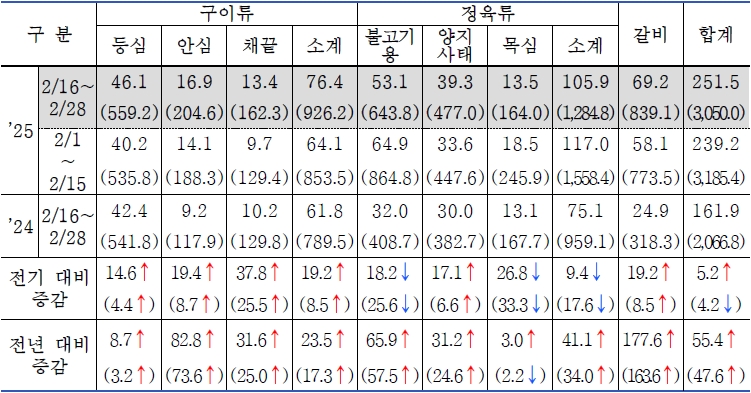식육포장처리업 이미지