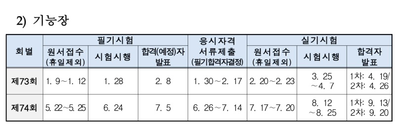 2023년 큐넷 시험일정
