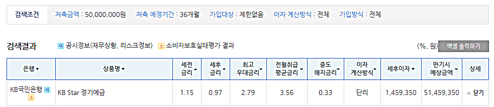 고금리 정기예금은 시중은행이 편성 2