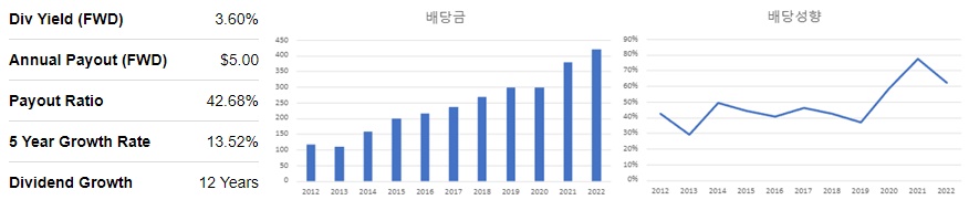 패키징코퍼레이션오브아메리카-배당