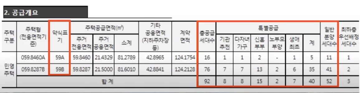 가재울-8구역-특별공급