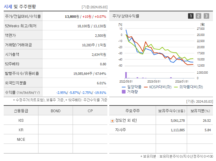 일양약품_기업개요