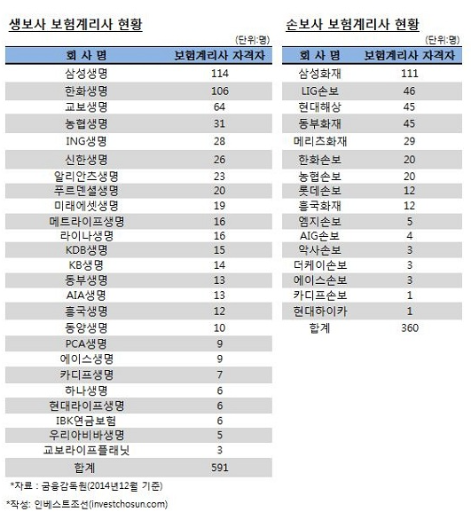 보험계리사-자격자수