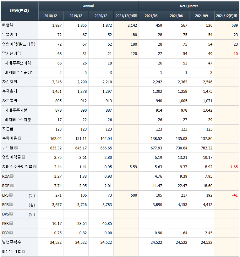 한국선재 재무제표(유안타증권HTS)