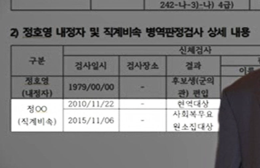 정호영 후보 논란5