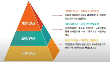 지금 당장 연금저축하세요! 연금저축상품 총정리