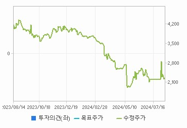 뉴보텍 주가 전망 실적 기업 가치 분석 - undefined - 뉴보텍 주식 실적 분석 뉴보텍 주가 전망 실적 기업 가치 분석 - undefined - 뉴보텍 주식 실적 분석