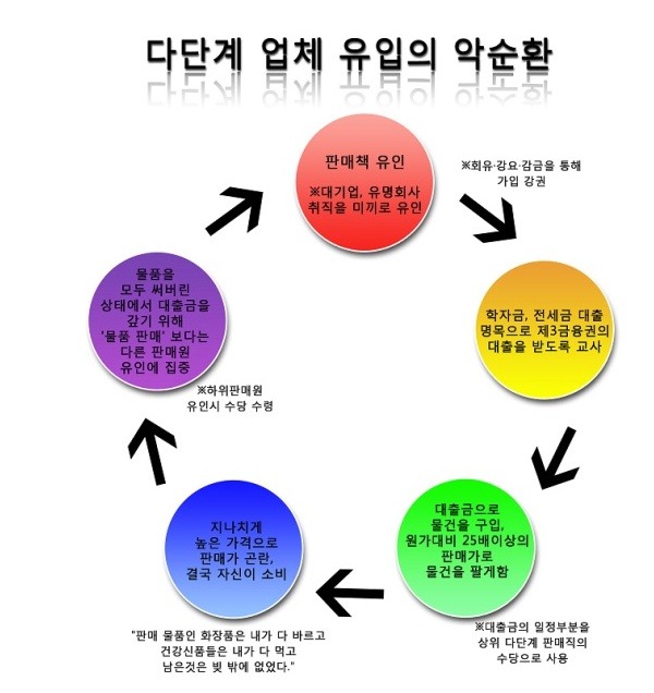  일본(스시국) 다단계 황제 요자와 츠바사 그가 말하는 부자 되는법