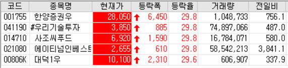  20.10.22 상한가 주식공부(우리기술투자/사조씨푸드/에이티넘인베스트)