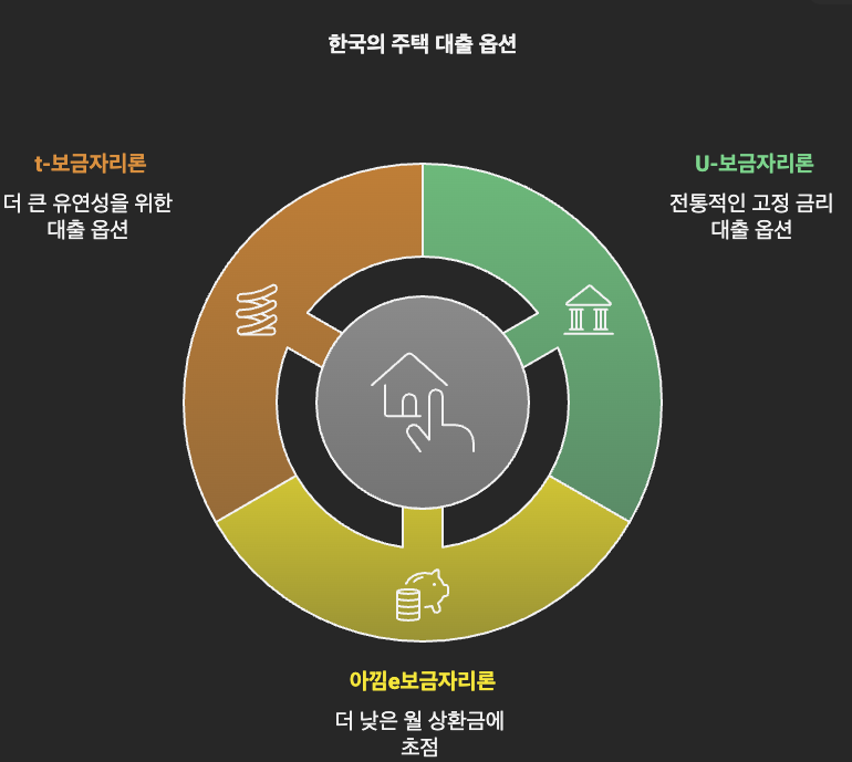 내-집-마련의-꿈-U-보금자리론-아낌e보금자리론-t-보금자리론으로-현실로-만드세요