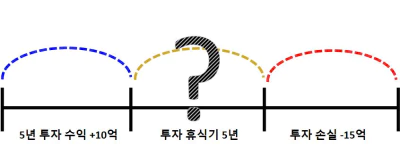 금투세(금융투자소득세)논란과 영향 세금 피하는 투자 방법
