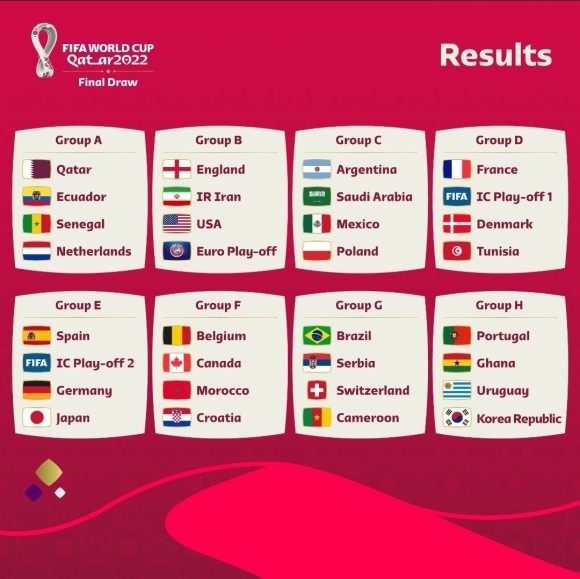  [축구, FIFA 월드컵] 2022년 카타르 월드컵 32팀 조편성 결과(+16강 진출팀 예상)