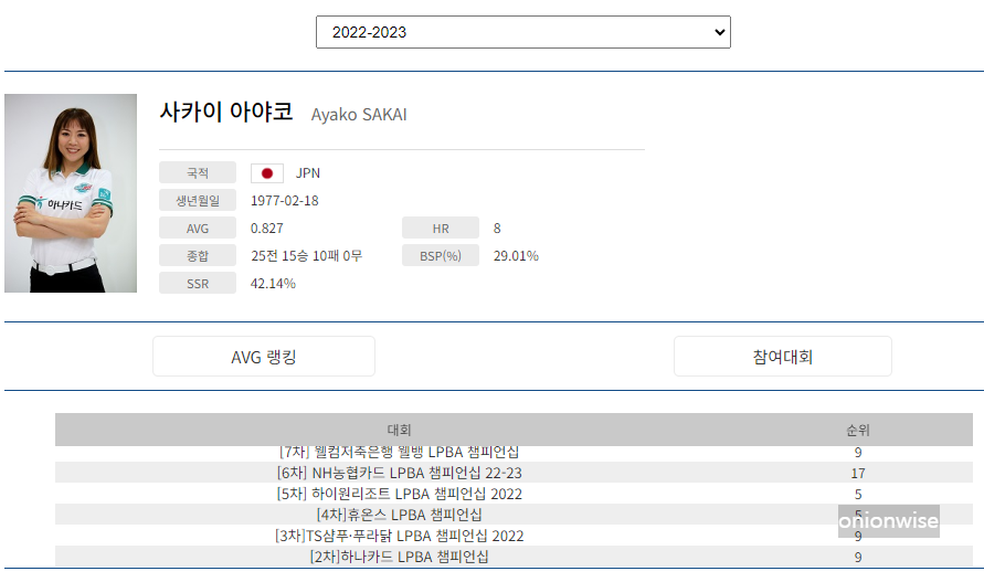 당구선수 사카이 아야코 나이 국적 프로필 (프로당구 2022-23시즌)