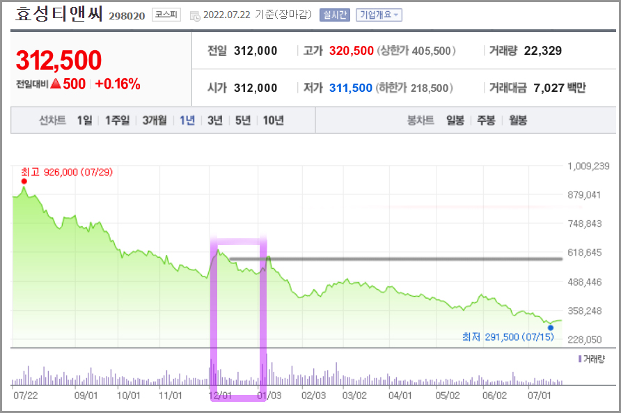 2022 국내 배당주 순위 (배당금, 주가 대비 수익률, 배당주 추천?) 2022 국내 배당주 순위 (배당금, 주가 대비 수익률, 배당주 추천?)