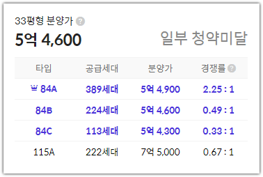 봉산공원 첨단 제일풍경채 청약 경쟁률