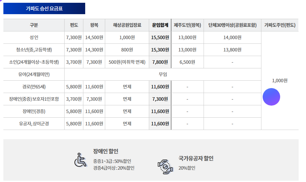 가파도 배시간·예약 총정리│운진항 출발, 요금·스케줄 안내 (2025 최신)