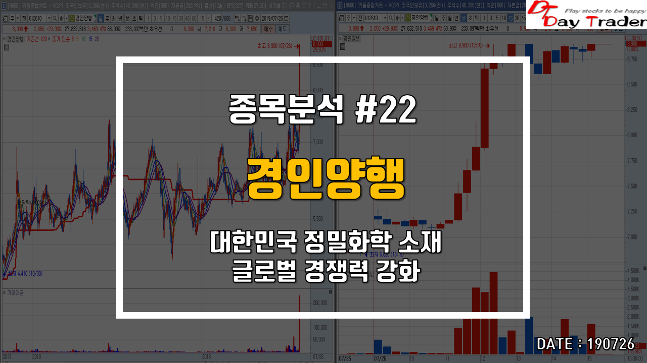  경인양행 - 민주당 지도부 방분?? (포토레지스트 소재 개발 기업)