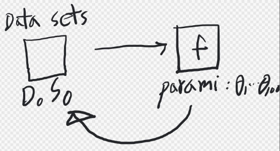 Parametric Models 이해 3